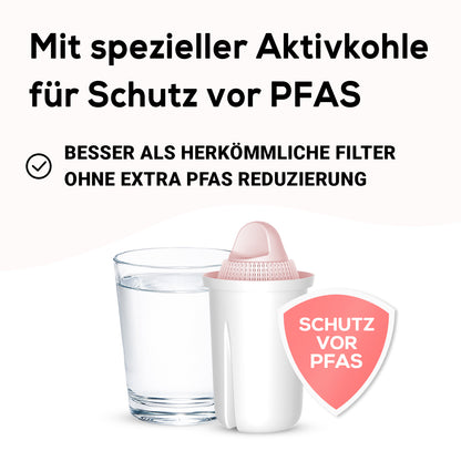 PerloPur Classic PFAS+ Filterkartuschen