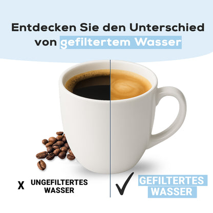 Clear Wasserfilter für Philips & Saeco Kaffeemaschinen komp. mit AquaClean CA6903 - Pack 06