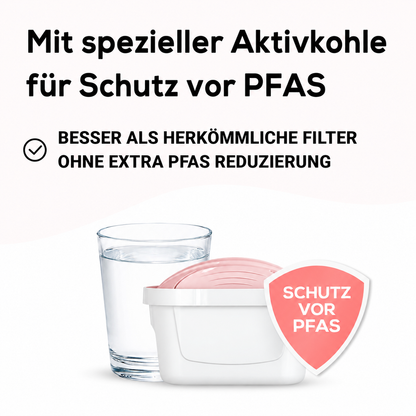 unimax PFAS+ Filterkartuschen